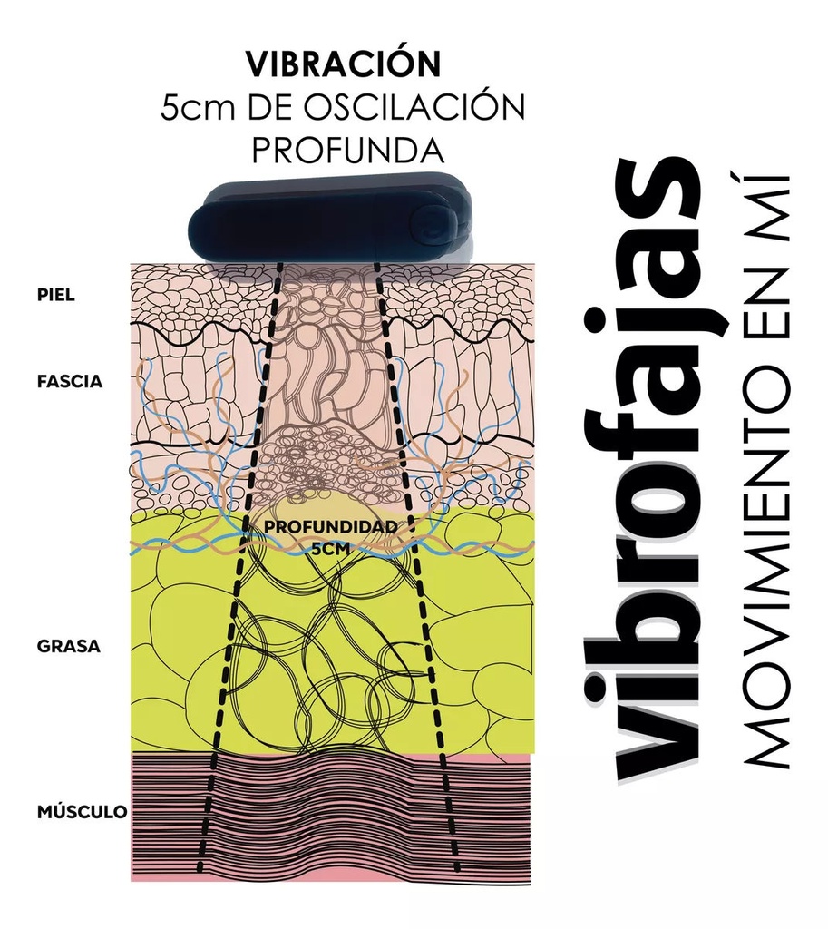 Body Vibro Faja Confort Marca Quirutex